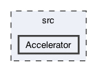 src/Accelerator