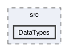 src/DataTypes