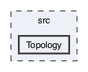 src/Topology
